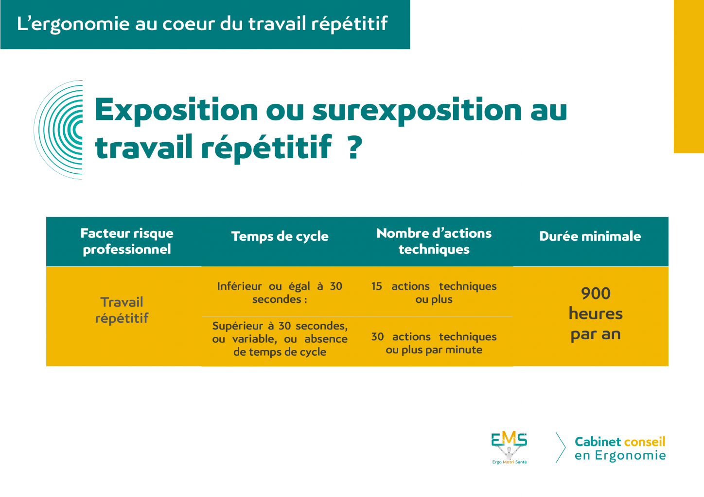 L'ergonomie au coeur du travail répétitif.