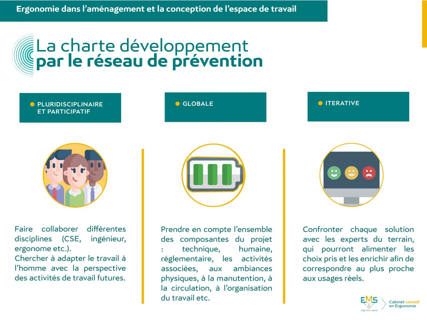 La charte développement par le réseau de prévention.