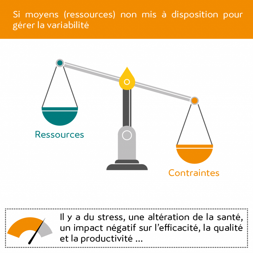 Les RPS